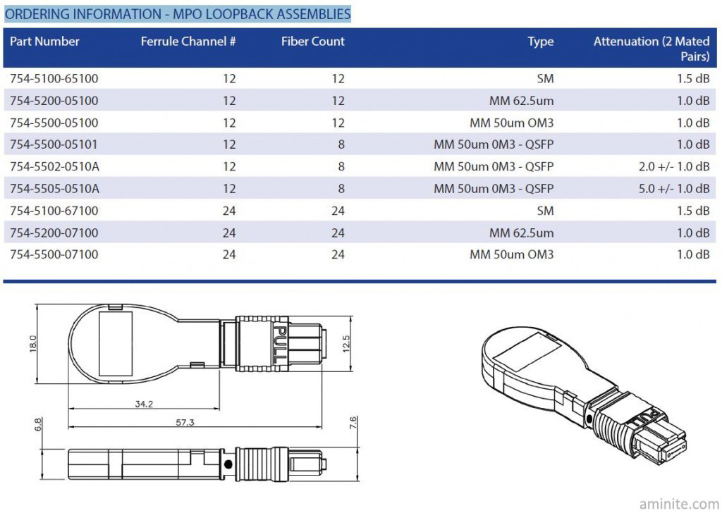 ORDERING INFORMATION MPO LOOPBACK ASSEMBLIES