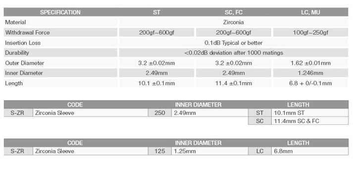 ZIRCONIA-SLEEVES-ADAPTOR-detail