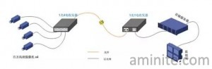 A type of optical fiber