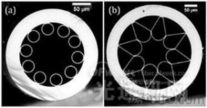 a new type of lasers to break the long-term problem