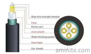 avere paura di vetro acqua fiber1