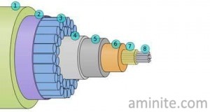 fiber optic cable16