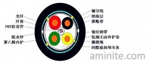 optical fiber communication cable (1)