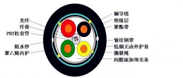 optical fiber communication cable (1)