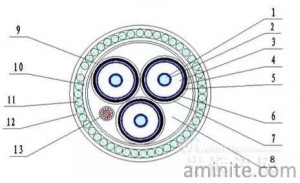 optical fiber communication cable (2)