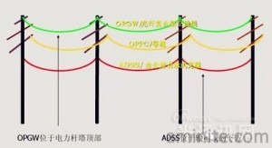 optical fiber communication cable (3)