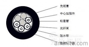 optical fiber communication cable (4)