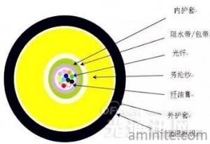 optical fiber communication cable (5)