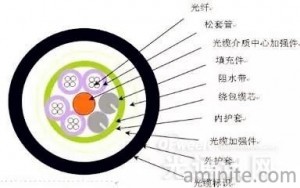 optical fiber communication cable (6)