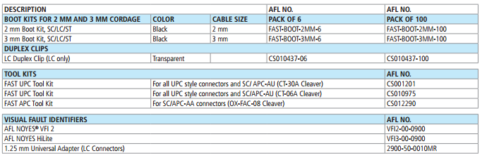 Fiber Optic Fast Connector Accessories