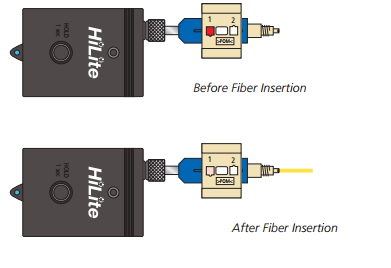 Fiber Optical Fast Connector Testing