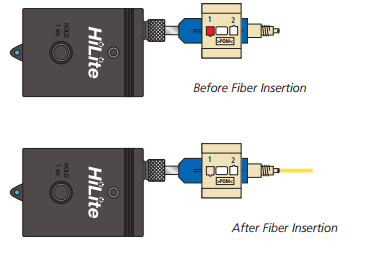 Prueba rápida Conector de fibra óptica