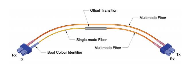 Modus Anlage-Glasfaser-Patch-Kabel-Abmessungen