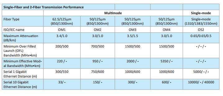 le mode de conditionnement de fibre optique-patch-cord-description1