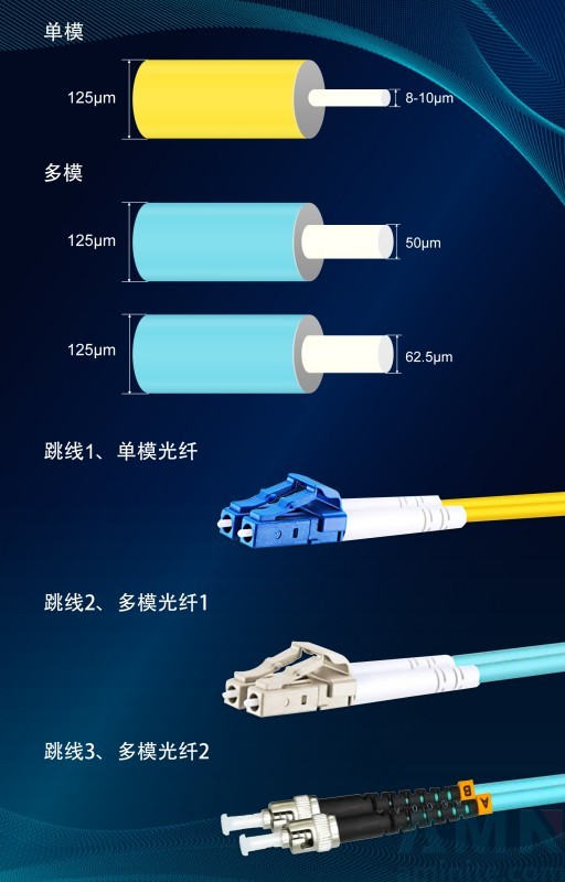 What is the difference between single-mode fiber and multi-mode fiber