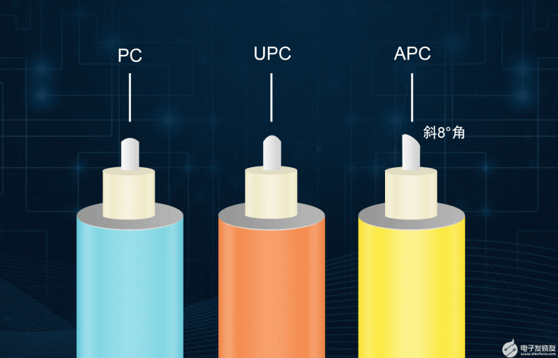 What are the differences in the polishing method of optical fiber jumpers