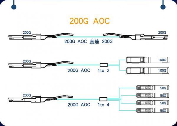 200G AOC active optical cable overview