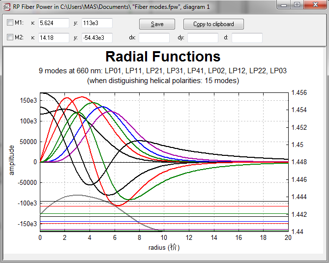 radial function graph