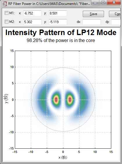 intensity distribution pattern of the selected mode
