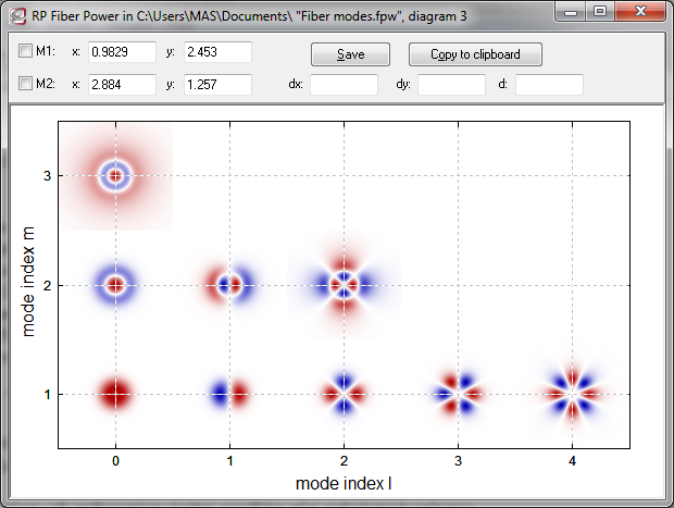 the relationship between the number of modes and the wavelength