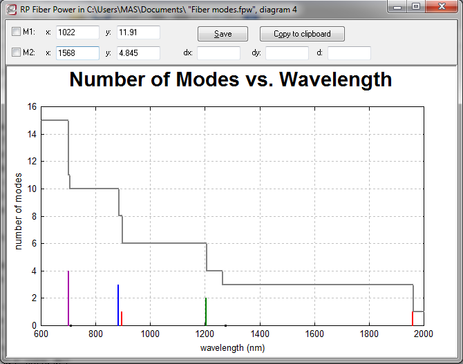 the effective refractive index is related to the wavelength