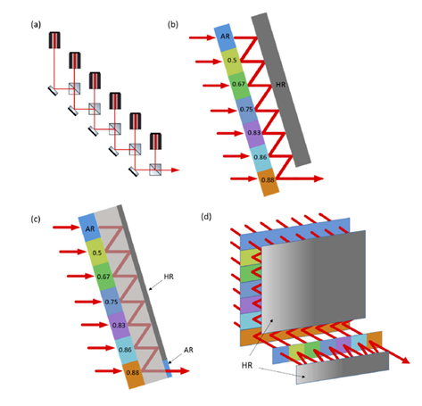 Schematic diagram of the combined beam system