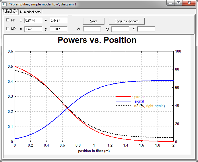 La courbe de relation entre la puissance optique et la position de la fibre