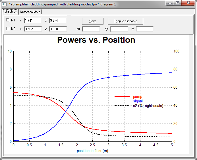 RP Fiber Power cladding pumped fiber amplifier, calculation of cladding mode