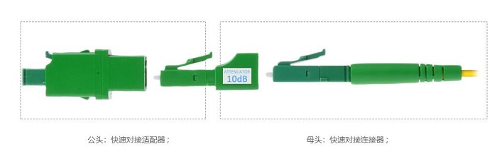 ¿Cuál es la función del atenuador de fibra óptica?