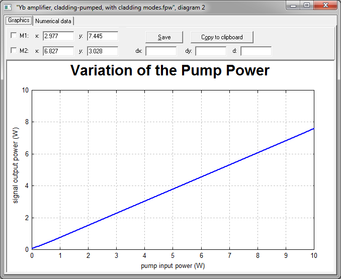 RP Fiber Power cladding pumped fiber amplifier, calculation of cladding mode
