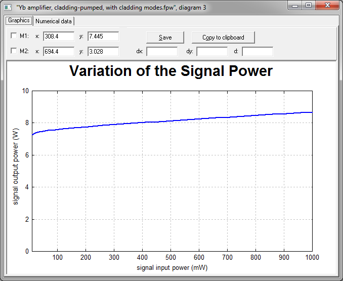 RP Fiber Power cladding pumped fiber amplifier, calculation of cladding mode