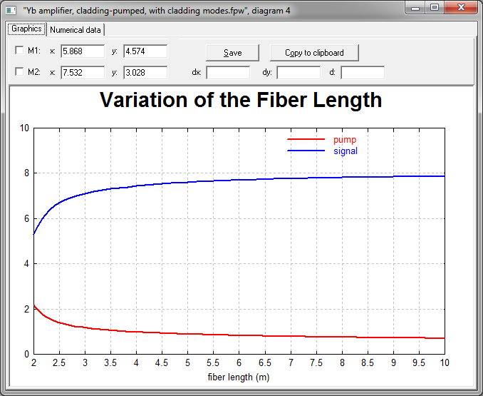 Amplificatore a fibra pompata per rivestimento RP Fiber Power, calcolo della modalità di rivestimento